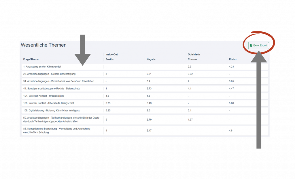 ERNA: Tabelle mit allen Ergebnissen der doppelten Wesentlichkeitsanalyse und Export-Funktion.